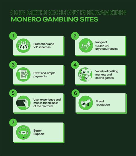 Best Monero Casinos & Gambling Sites for 2024 [Top XMR List].